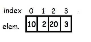 Array Data Structure Vector に対する画像結果