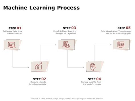 Toradh íomhá ar Machine Learning Process Background Image for PPT