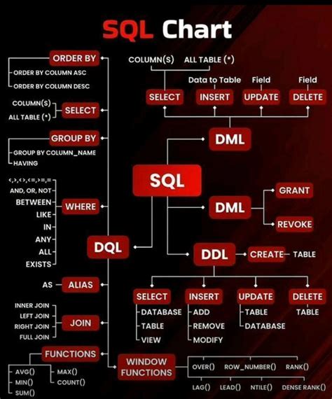 Image result for SQL Syllabus for Data Analyst