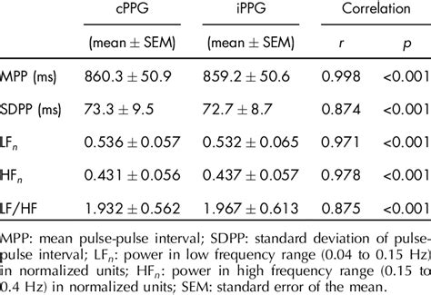 Image result for Faulty PRV Data Example