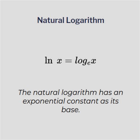 Image result for Natural Logarithm