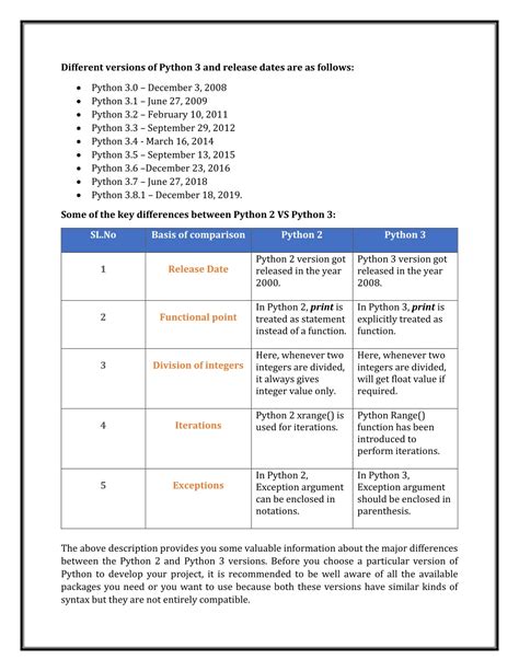 Image result for Python Each Version Performance