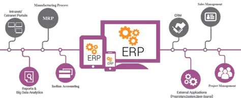 Image result for Web-Based ERP Software