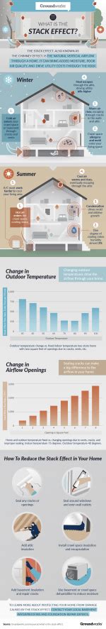 Image result for Stack Effect Principal Vector