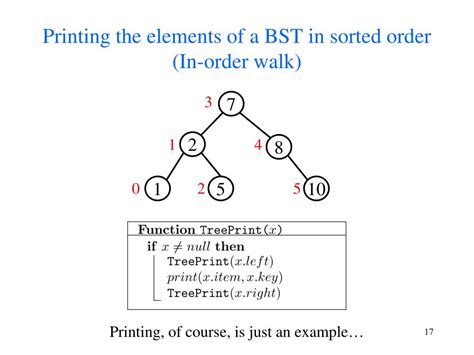 Image result for Implementing a Dictionary Using a Linked List