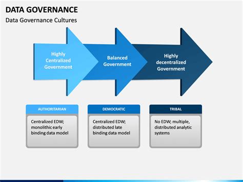 Afbeeldingsresultaten voor Data Governance Introduction Slide