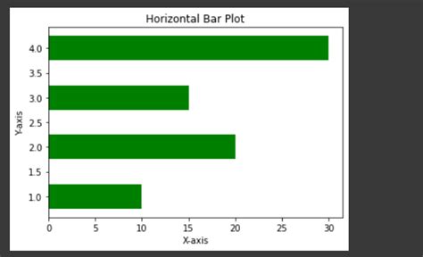 Image result for X Bar Chart Python