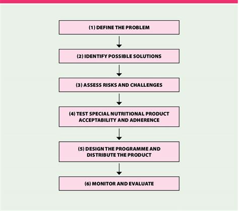 Operational Guidelines Format に対する画像結果