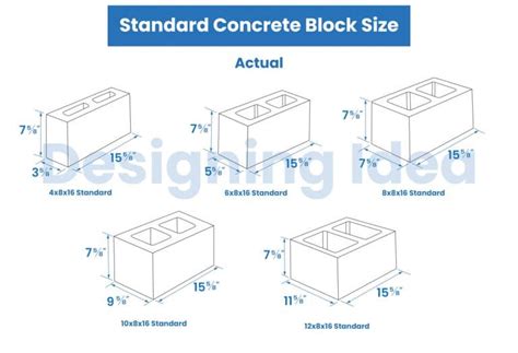 Block Size CSS-க்கான படிம முடிவு