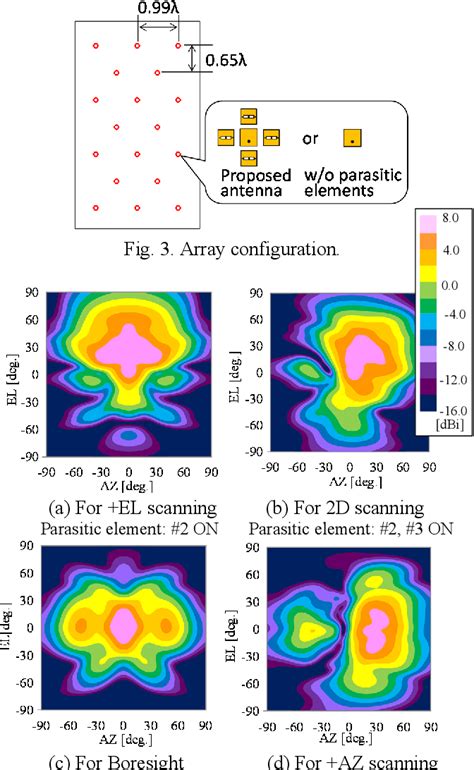 One-Dimensional Antenna Array に対する画像結果
