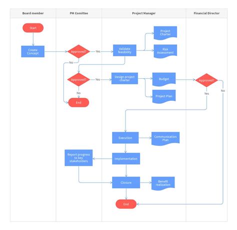 Visio Business Process Templates に対する画像結果