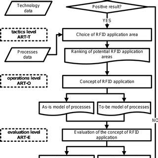 Afbeeldingsresultaten voor General Art Algorithm