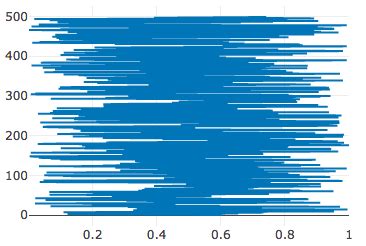 Toradh íomhá ar Plotly JS Histogram