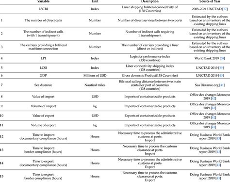 Image result for Types of Variables in Statistics