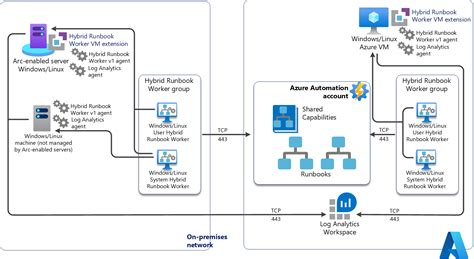 Image result for Azure Automation Infrastructure as Code