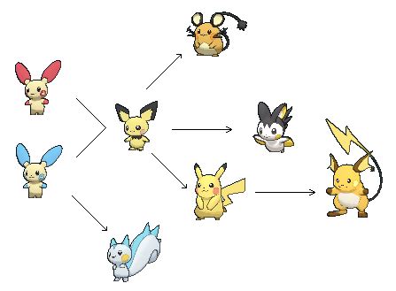 Image result for Electric Rodent Family