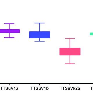 Afbeeldingsresultaten voor Effective Number of Codons
