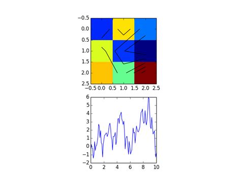 Image result for Python Plot Marker Align Right