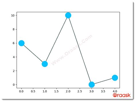 Image result for Python Markers