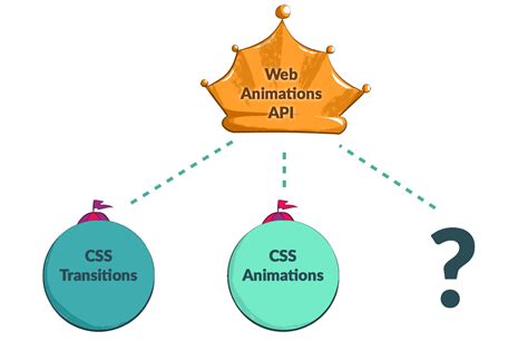 Image result for Animation API