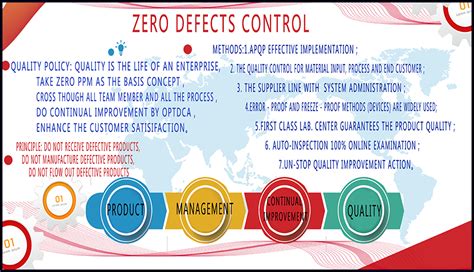 Image result for Zero Defect Bosch