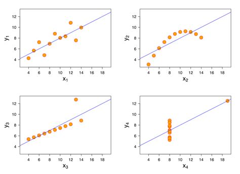 Linear Regression Model in Machine Learning に対する画像結果