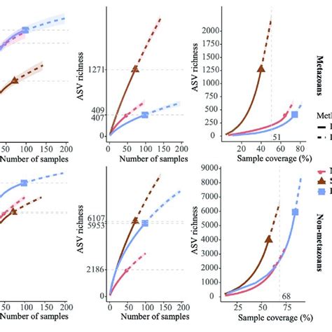 Image result for Sampling Coverage