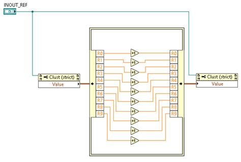 Toradh íomhá ar LabVIEW subVI Input/Output