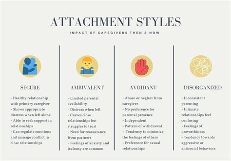 Afbeeldingsresultaten voor Attachment Styles PDF Chart