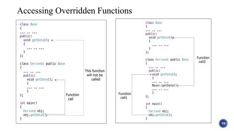 Polymorphism C Examples に対する画像結果