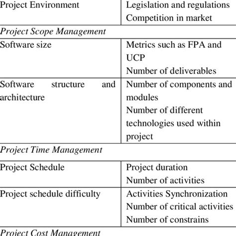 Image result for How Categorize Project Risk Software Development Rbs