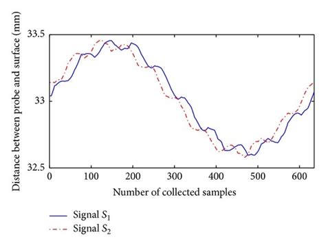 Image result for Distant Signal Normal Position