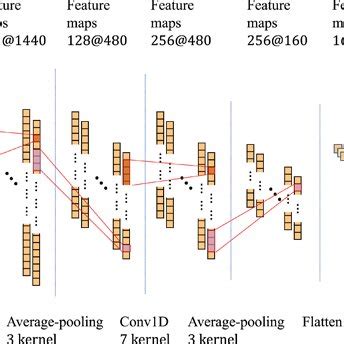Image result for Convolutional Neural Network Feature Maps GIF