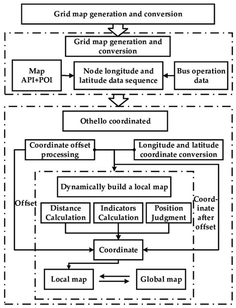 Image result for Algorithms for Map Generation