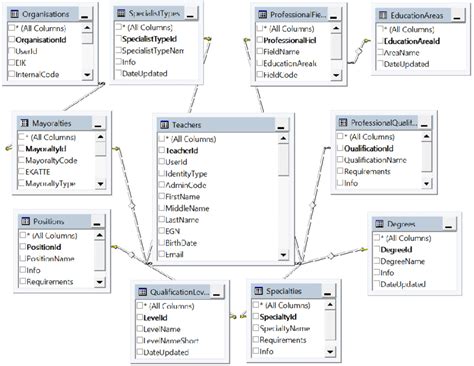 Image result for Basic Relational Database Tables Diagram