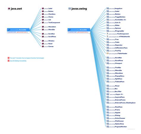 Java AWT Hierarchy に対する画像結果