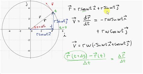 Afbeeldingsresultaten voor Circular Motion Formulas