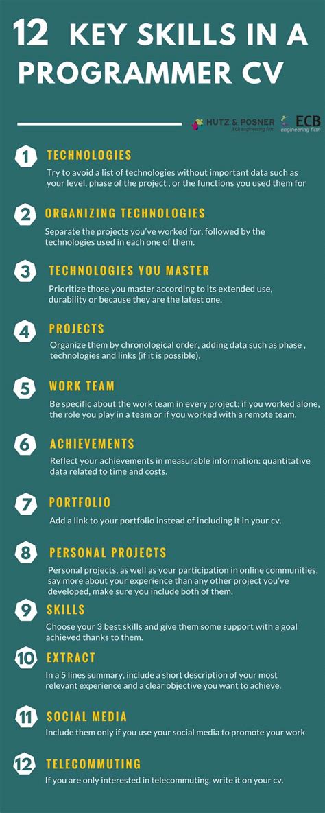Skill Programming Language に対する画像結果
