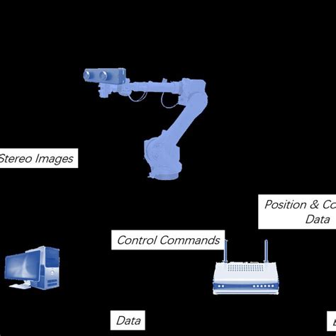System Design Structure Chart に対する画像結果