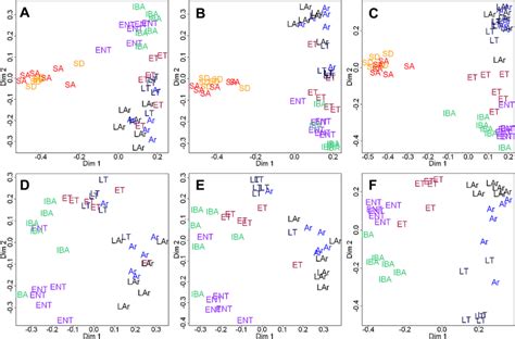 Afbeeldingsresultaten voor Unsupervised Classification Definition