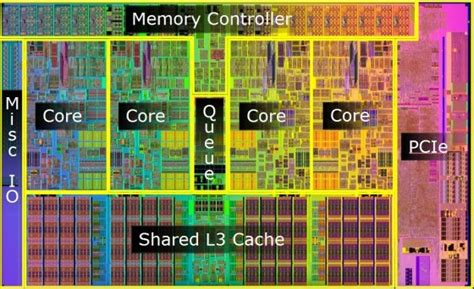 Afbeeldingsresultaten voor CPU Core Design