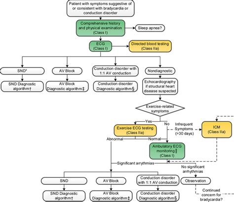 Image result for Brady Algorithm