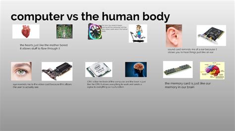 Image result for Computer in Human Form