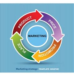 Production Planning Process Vector に対する画像結果