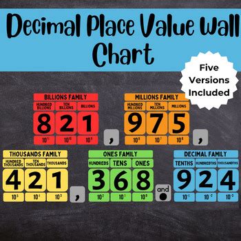 Image result for Decimal Wall Chart