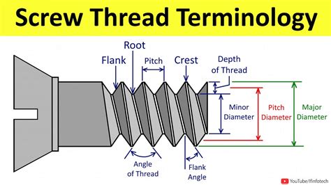 Toradh íomhá ar Main Types of Screw Thread