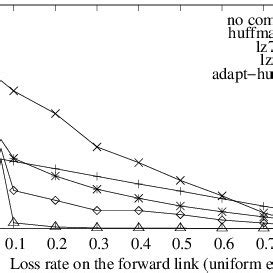 Image result for Compression Algorithms Overview