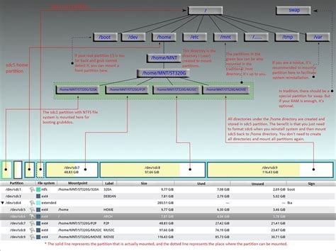 Image result for Linux File Stor