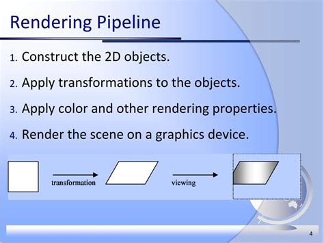 Image result for 2D Graphics Explained
