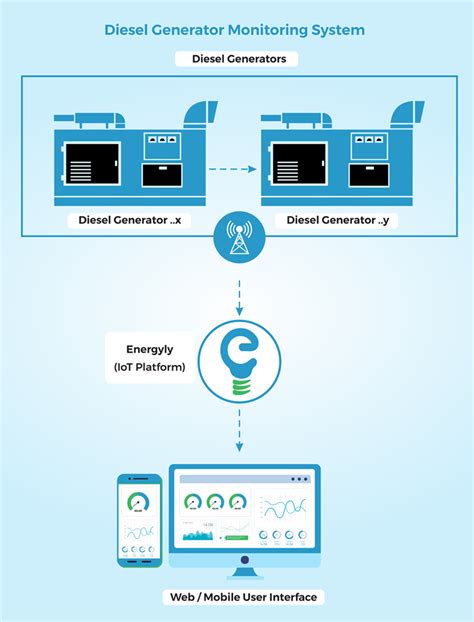 Toradh íomhá ar NI LabVIEW Diesel Monitoring System